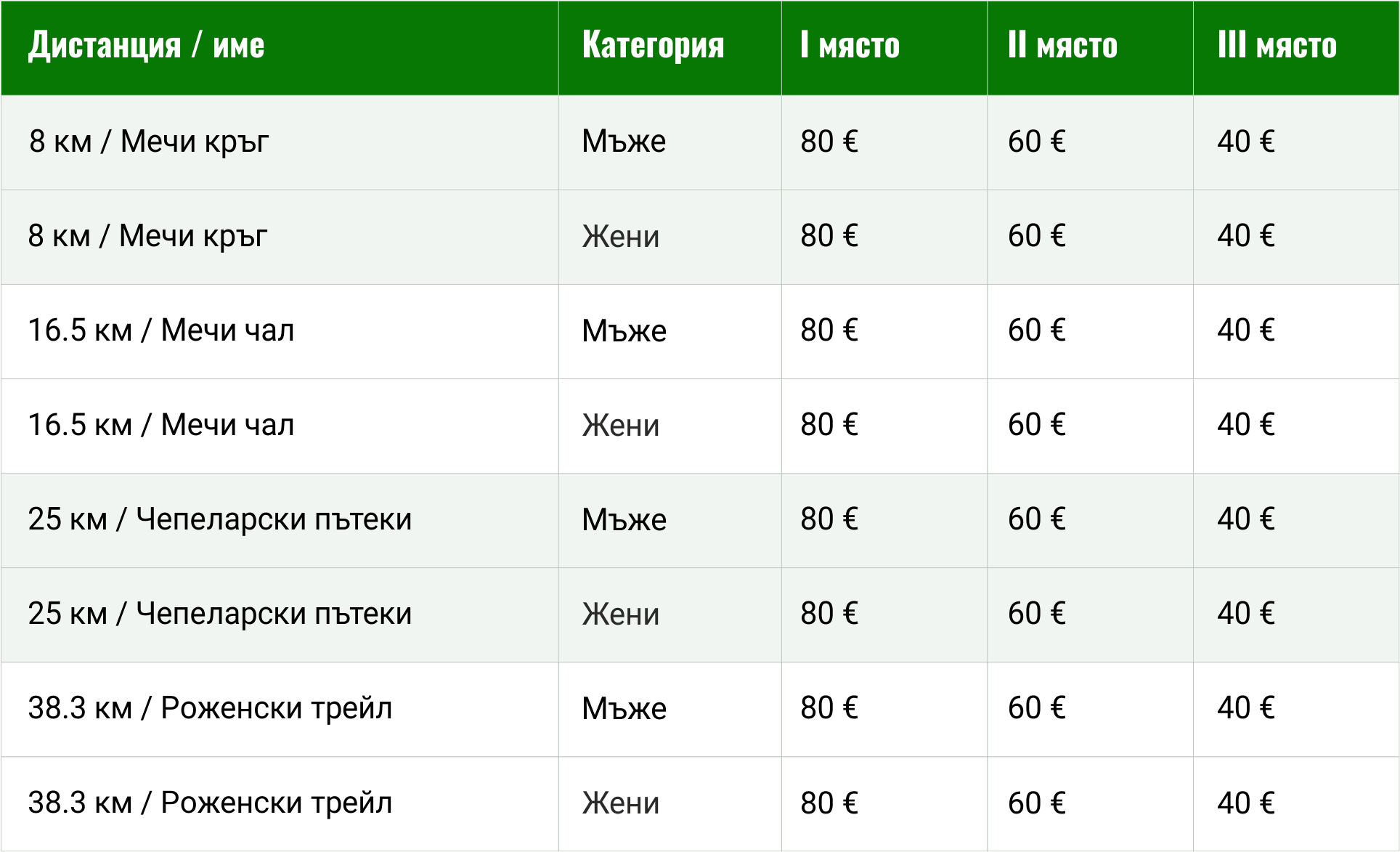 prize pool мечи чал 2027 награден фонд