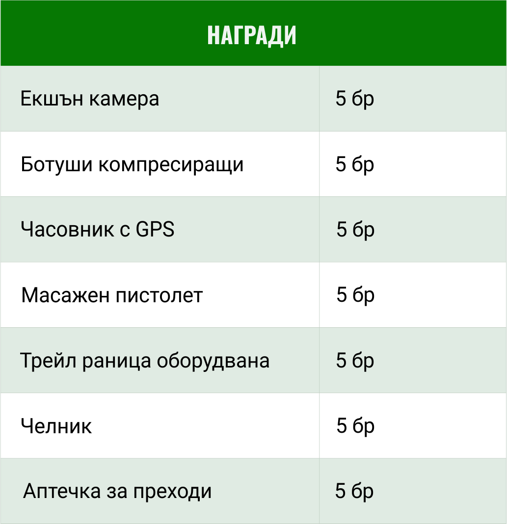 raffle price награди от томболата